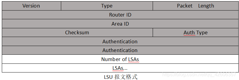 OSPF路由协议重点 ospf协议路由配置_OSPF路由协议重点_18