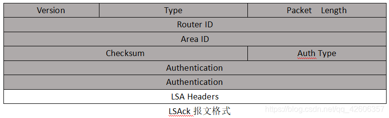 OSPF路由协议重点 ospf协议路由配置_OSPF路由协议重点_20