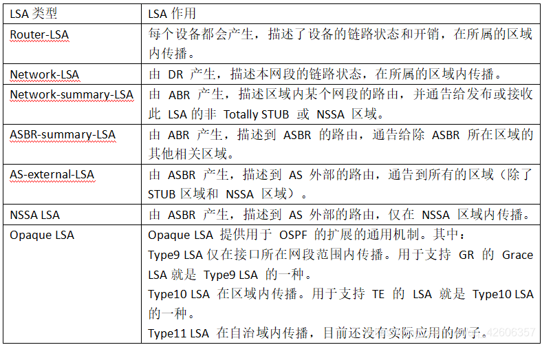 OSPF路由协议重点 ospf协议路由配置_OSPF路由协议重点_22