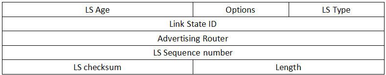 OSPF路由协议重点 ospf协议路由配置_网络协议_23