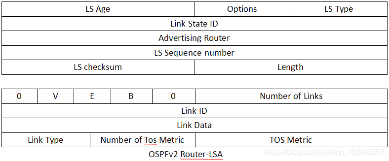 OSPF路由协议重点 ospf协议路由配置_路由器_25