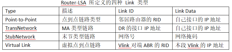 OSPF路由协议重点 ospf协议路由配置_网络协议_26