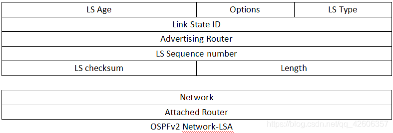 OSPF路由协议重点 ospf协议路由配置_路由器_28