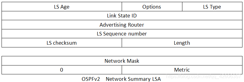 OSPF路由协议重点 ospf协议路由配置_网络协议_30