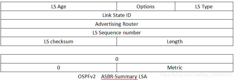 OSPF路由协议重点 ospf协议路由配置_路由协议_32