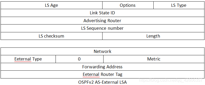 OSPF路由协议重点 ospf协议路由配置_路由协议_34