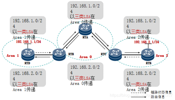 OSPF路由协议重点 ospf协议路由配置_路由器_50