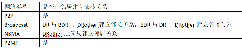 OSPF路由协议重点 ospf协议路由配置_ospf_51