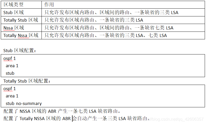 OSPF路由协议重点 ospf协议路由配置_OSPF路由协议重点_52