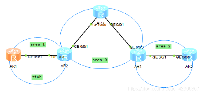 OSPF路由协议重点 ospf协议路由配置_路由协议_53