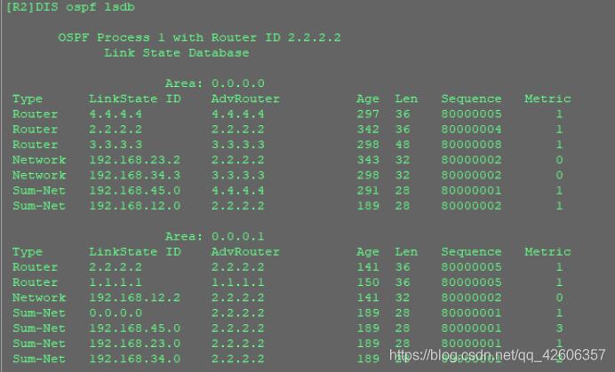 OSPF路由协议重点 ospf协议路由配置_路由器_55