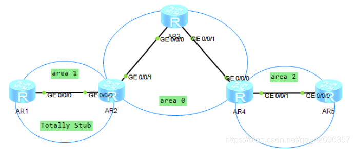 OSPF路由协议重点 ospf协议路由配置_OSPF路由协议重点_56