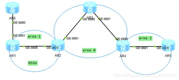 OSPF路由协议重点 ospf协议路由配置_网络协议_59