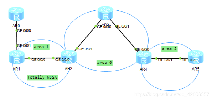 OSPF路由协议重点 ospf协议路由配置_网络协议_62