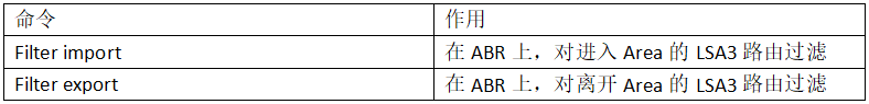 OSPF路由协议重点 ospf协议路由配置_OSPF路由协议重点_66