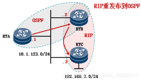 OSPF路由协议重点 ospf协议路由配置_ospf_67