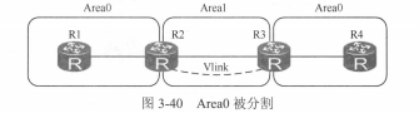 OSPF路由协议重点 ospf协议路由配置_ospf_68