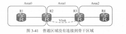 OSPF路由协议重点 ospf协议路由配置_ospf_69