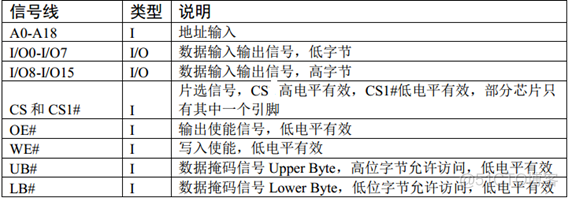 stm32f103 后缀与memory大小 stm32f103 ram_行地址_02