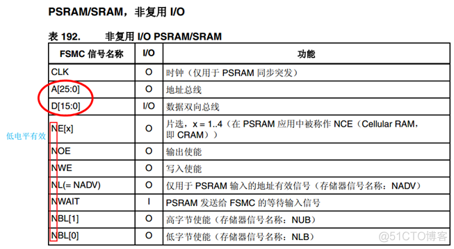 stm32f103 后缀与memory大小 stm32f103 ram_行地址_05