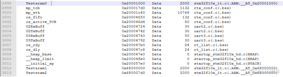 stm32f103 后缀与memory大小 stm32f103 ram_行地址_13