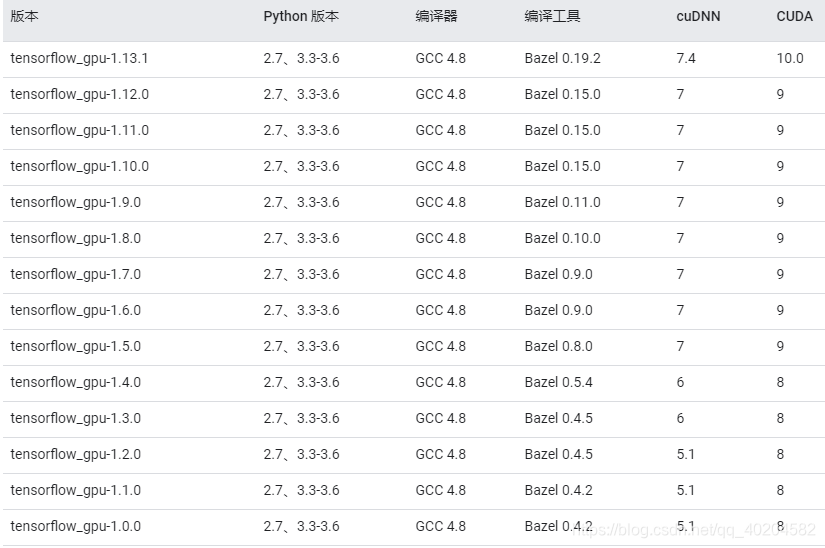 模型在gpu上 数据在cpu上 gpu 模型训练_Python