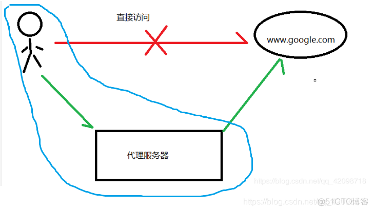 单机nginx能达到20万并发吗 单台nginx支持多少并发_html_02