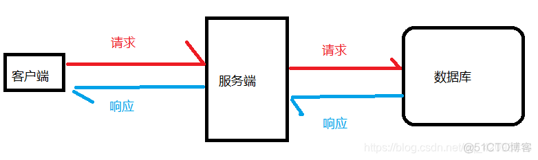 单机nginx能达到20万并发吗 单台nginx支持多少并发_nginx_04