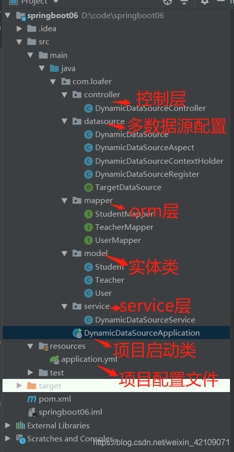 springboot的多数据源配置 springboot多数据源配置流程_springboot