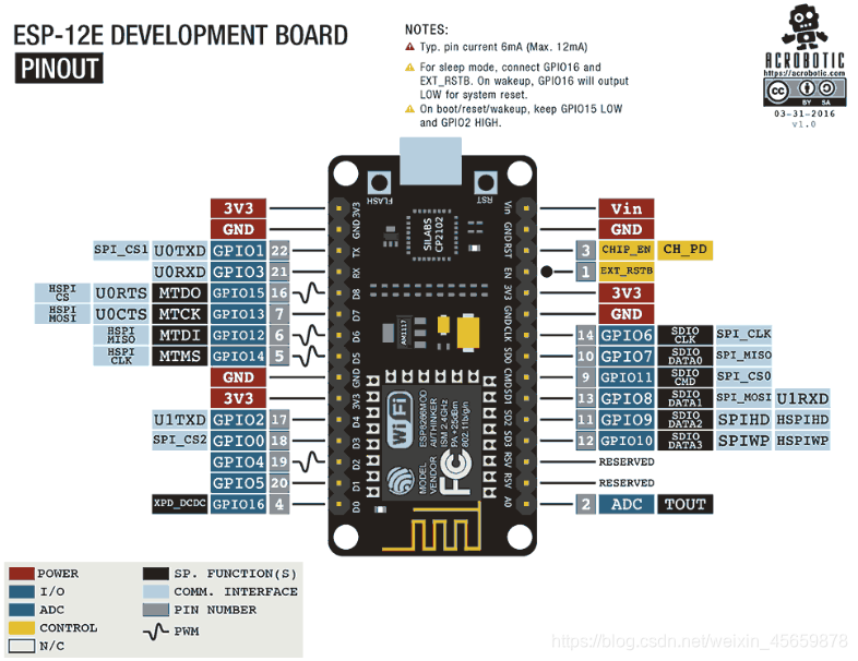 esp8266获取引脚高低电平 esp8266 引脚_引脚