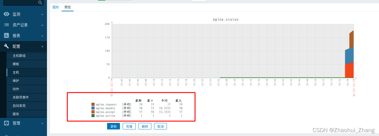 Zabbix标准模板指南 zabbix模板导入步骤_nginx_77