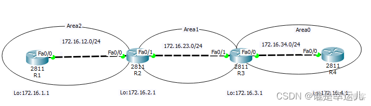 ospf1和ospf2 ospf1和ospf2有什么区别_ospf1和ospf2_02