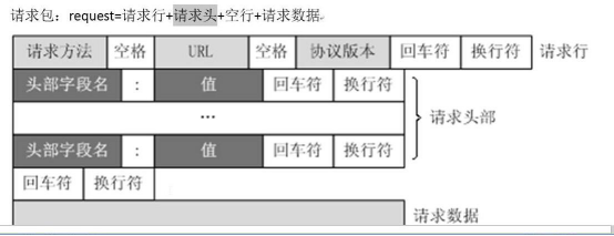 puppeteer 拦截响应 burp拦截响应包_puppeteer 拦截响应