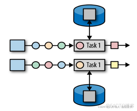 flink如何从checkpoint重启 flink重启导致数据重复_检查点_03