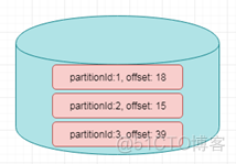 flink如何从checkpoint重启 flink重启导致数据重复_flink_04