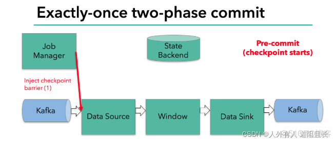 flink如何从checkpoint重启 flink重启导致数据重复_flink_32