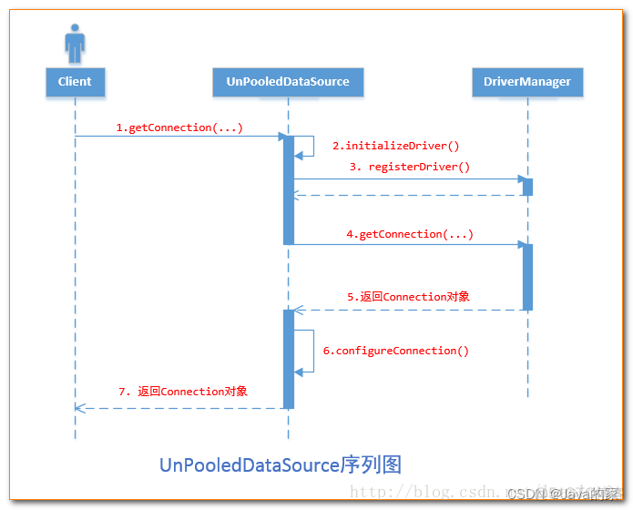 springboot mybatis 配置连接池 连接时间 mybatis 连接池原理_mybatis_06