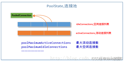 springboot mybatis 配置连接池 连接时间 mybatis 连接池原理_数据源_08