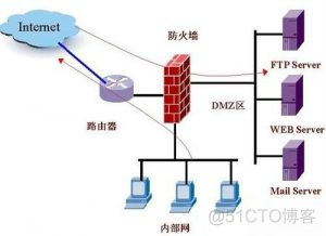 防火墙iptables禁用23号端口 iptables防火墙关闭_ubuntu_02