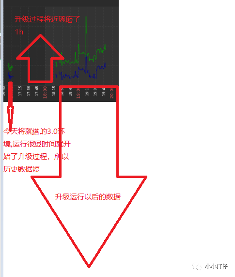 zabbix导入网络设备 zabbix迁移到5.0_zabbix导入网络设备_12