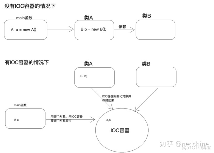 小马哥 spring 代码 小马哥spring编程思想_小马哥spring编程核心思想_02