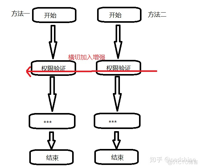 小马哥 spring 代码 小马哥spring编程思想_AOP_03