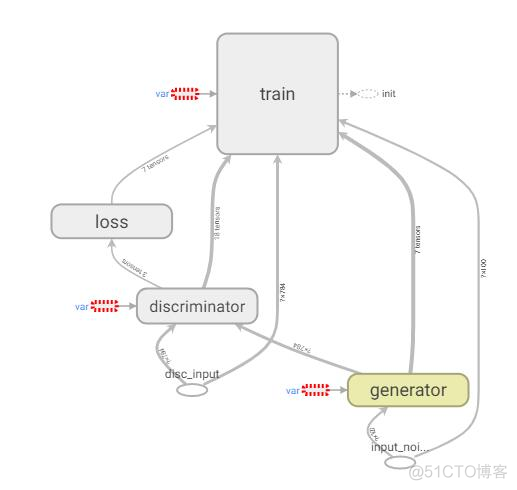 生成对抗网络gan生成对抗样本 生成对抗网络gan原理_tensorflow_22