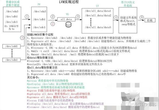 centos lvm详细讲解 centos创建lvm分区_文件系统_02