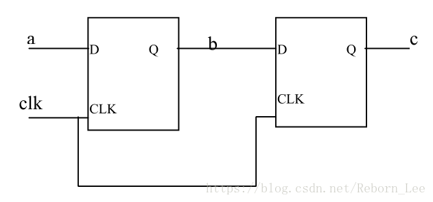 systemverilog 阻塞赋值和非阻塞赋值 verilog阻塞赋值语句_赋值_02