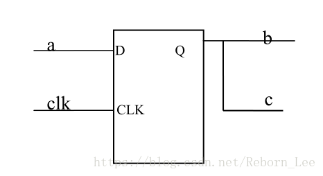 systemverilog 阻塞赋值和非阻塞赋值 verilog阻塞赋值语句_赋值_05