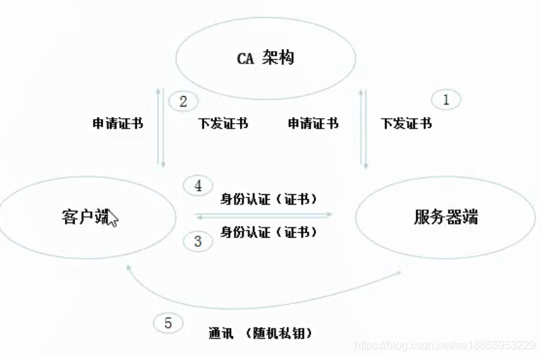 k8s serverless实现 k8s scheduler framework,k8s serverless实现 k8s scheduler framework_k8s serverless实现_02,第2张