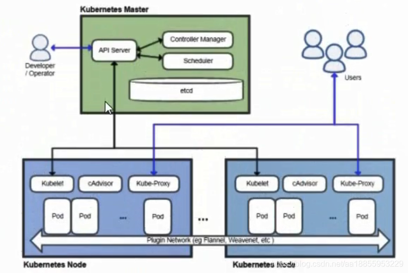 k8s serverless实现 k8s scheduler framework,k8s serverless实现 k8s scheduler framework_Server_03,第3张