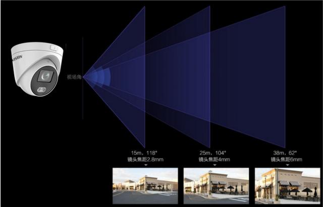 监控器视野角度 监控的视野_监控器视野角度