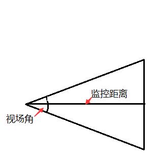 监控器视野角度 监控的视野_监控器视野角度_04